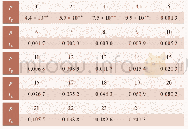 《表1 信用时间衰减因子》