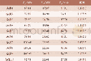 《表2 各场景下各发电机出力值》