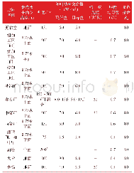 《表6 饮食建筑照度和照明功率密度值》