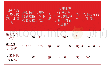 《表超低频介损试验诊断标准》