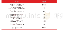 《表仿真参数：基于载波层叠的MMC调制和电容电压控制研究》