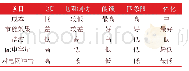 《表1 不同变频改造方式比较》