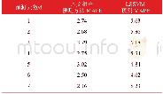 《表逐天预测性能指标对比：基于气象综合指数和加权LSSVM的短期电力负荷组合预测》