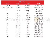 表KY-980Tc科源数控系统PLC I/O定义