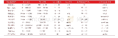 表2 各类储能电源的重要技术经济指标二