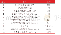 表4 内冷却系统主要技术参数