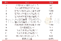 表5 外冷却系统主要技术参数