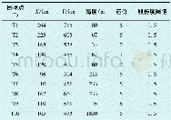 《表1 被攻击目标数据：基于自适应烟花算法的多无人机任务分配》