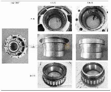 《表2 试验后的样品结果：重卡轮毂轴承动力学仿真及试验分析》