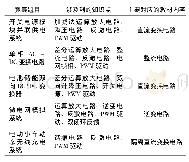 表1 近五届全国电子设计大赛电源类竞赛题目及对应的知识点