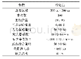 表1 实验程序：基于LEACH协议的节能分簇改进算法