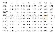 表1 珠江河口8种重金属含量