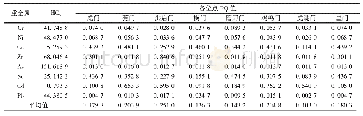 表5 构件跨中残余变形：珠江口水体中重金属含量及其生态风险评价