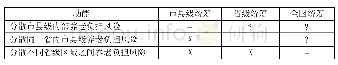 《表1 三个不同的社会统筹层次及其功能比较》