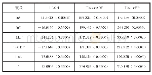 表4 一阶差分单位根检验结果