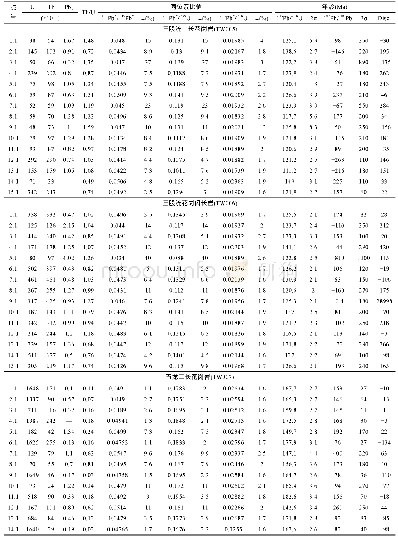 《表1 辽东五龙四道沟金矿集区花岗杂岩锆石SHRIMP U-Pb年龄数据》