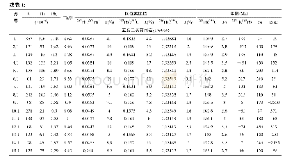 《表1 辽东五龙四道沟金矿集区花岗杂岩锆石SHRIMP U-Pb年龄数据》