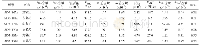《表2 相山西部地区深部多金属矿化带中矿石矿物的He、Ar同位素组成》