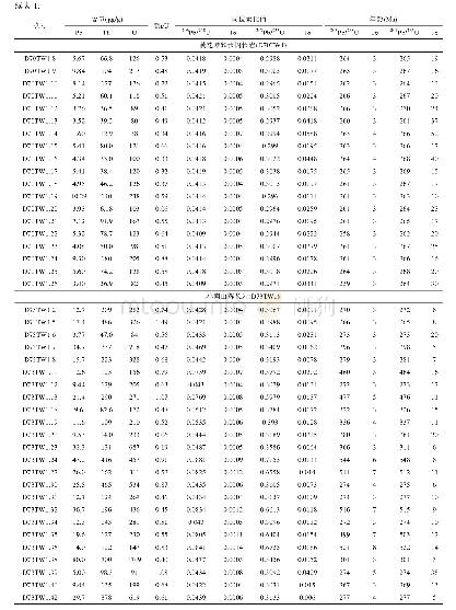 《表1 克布、黄花滩和小南山镁铁质超镁铁质岩LA-ICP-MS锆石U-Pb年龄测定结果》