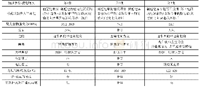 表1 克深气田巴什基奇克组构造裂缝期次及特征