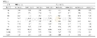 《表2 闪长岩、英云闪长岩的主量元素(%)和微量元素组成(×10-6)》