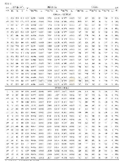 《表1 LA-ICP-MS锆石U-Pb年龄测试结果》