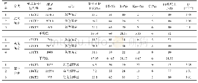 表1 镇原地区洛河组泥岩、砂岩中黏土矿物含量分析结果