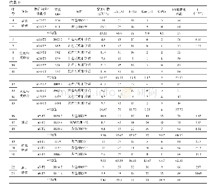 表1 镇原地区洛河组泥岩、砂岩中黏土矿物含量分析结果