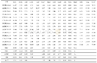 表1 石槽村铀矿区中侏罗统直罗组砂岩主量元素组成(%)