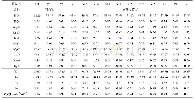 表5 金鲁地幔橄榄岩中单斜辉石电子探针分析结果(%)