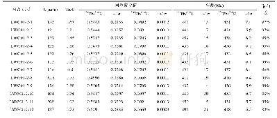 表1 草滩沟群流纹岩锆石U-Pb同位素测试结果