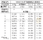 《表2 键合强度试验检测数据表》