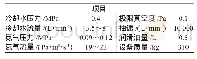 《表1 泵组工艺需求与技术指标》