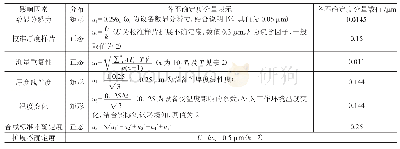 《表3 Proforma 300测试系统的不确定度》