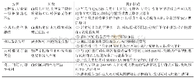 《表5 要因、对策及措施》