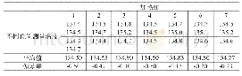 《表5 高精度热板3校准后温度》