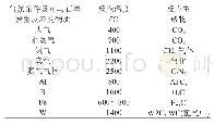 表6 各种气氛条件下石墨材料开始化学反应的温度及反应生成物