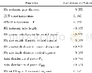 《Table 2 Parameters having correlation w ith thermal transmission rule judged by traditional method》