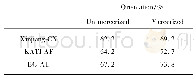 《Table 3 Crystallite orientation of the three samples》