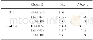 《表2 改进后的二级索引Table 2 Improved two-tier index》