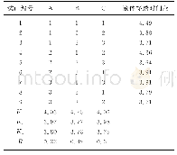 《表2 正交试验结果与极差分析》