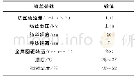 《表1 纺丝参数：静电纺PAN亚微米纤维/棉纤维复合纱线及其织物导湿性能》