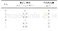 《表1 试验工况及参数：间断供暖房间内部蓄热体保温对能耗的影响》