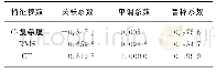 《表1 退化特征向量定量评价指标》