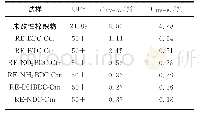 《表3 未改性棉织物及REMOF改性棉织物的抗紫外性能》