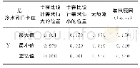 《表4 条件概率取值：基于贝叶斯网络的空调冷水阀故障检测与诊断》