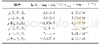 表3 PEG-arm-POFPMA-arm-PtBA的临界胶束浓度