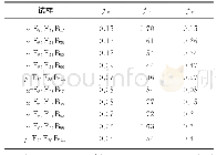 表4 PEG-arm-POFPMA-arm-PtBA的不同嵌段的质量分数