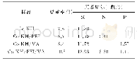 《表1 改性棉纤维的增重率及其表面元素含量》