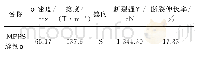 《表1 MPPS缝纫线的基本性能指标》
